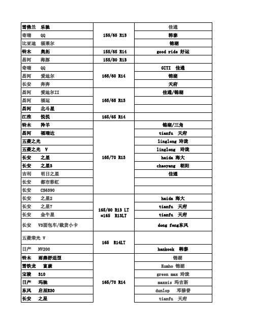 史上最全 车型轮胎   对照表