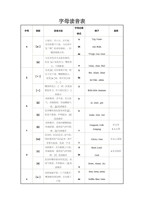 德语字母读音表