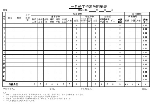 最好最全的工资表格式--确定版