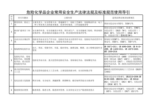 危险化学品单位常用安全生产法律法规及标准规范使用导引_(1)