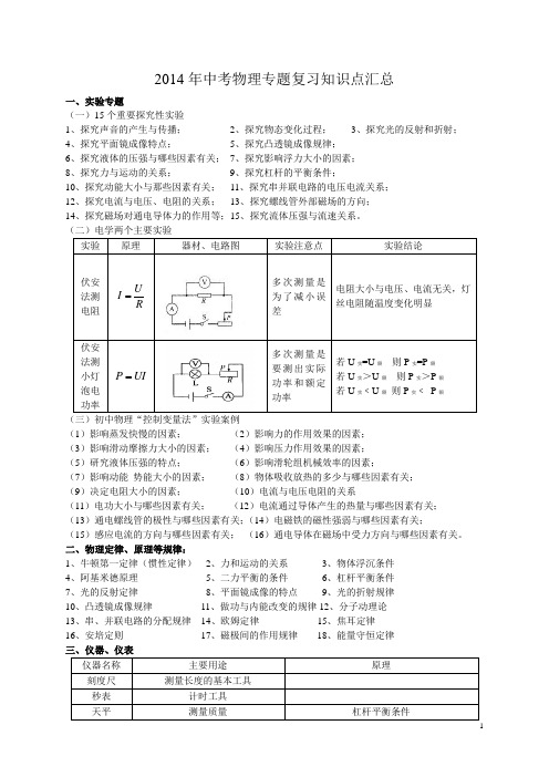 2019年中考物理专题复习知识点汇总