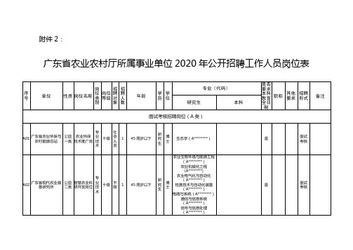 广东省农业农村厅所属事业单位2020年公开招聘工作人员岗位表【模板】