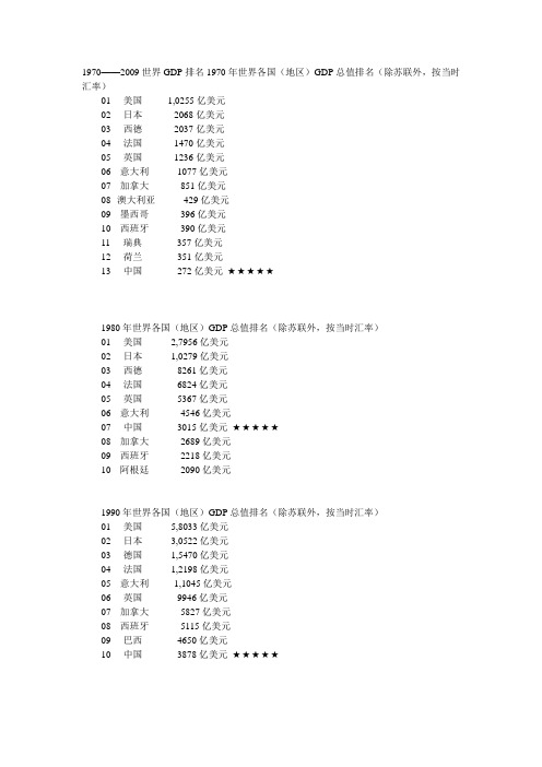 1970到2009世界GDP排名