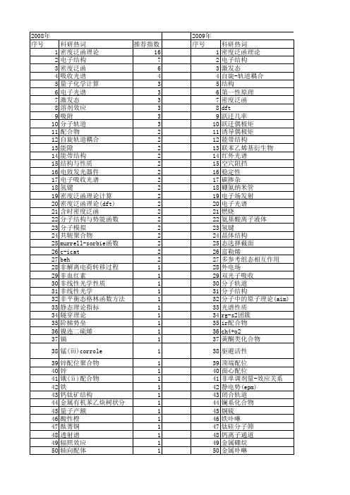 【国家自然科学基金】_分子轨道_基金支持热词逐年推荐_【万方软件创新助手】_20140730