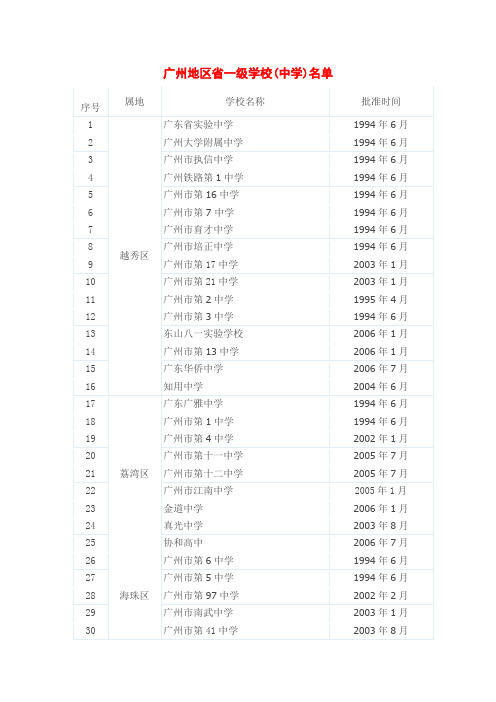 广州地区省一级学校(中学)名单