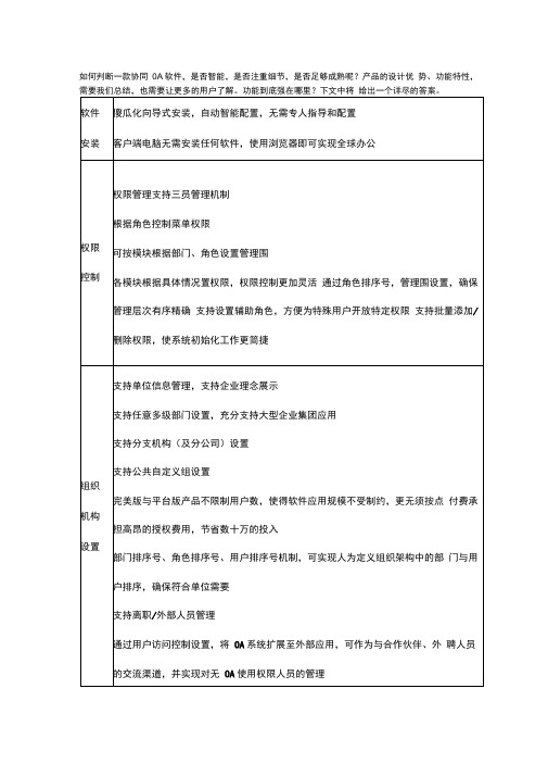 比较全的OA系统功能模块列表