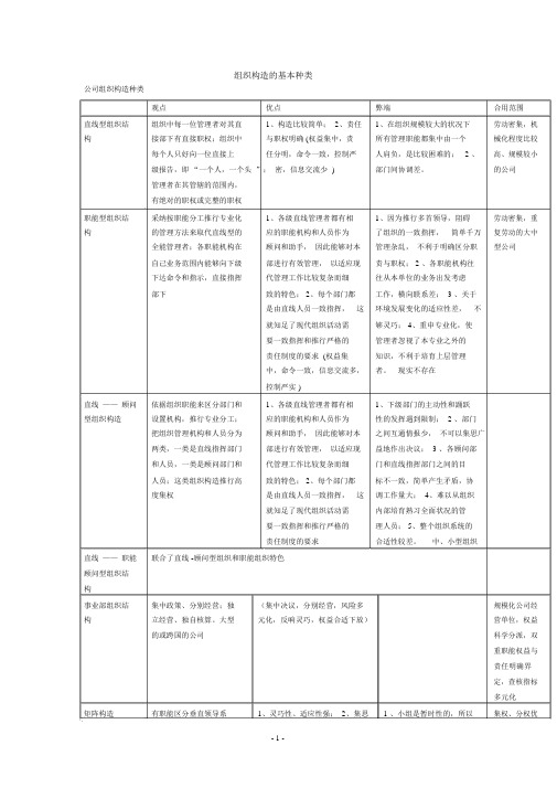 (完整版)组织结构的基本类型(全)