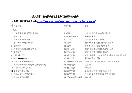 第六届浙江省高校教师教学软件比赛终评获奖名单