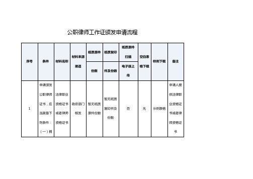 公职律师工作证颁发申请流程