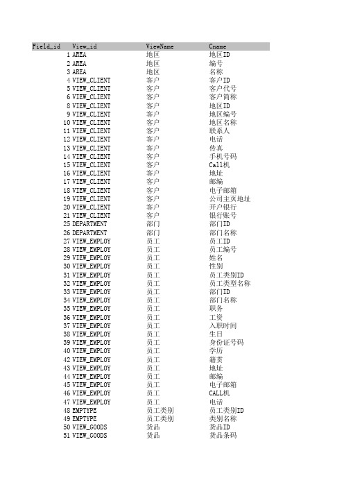 速达3000数据库表、字段中英文对照表