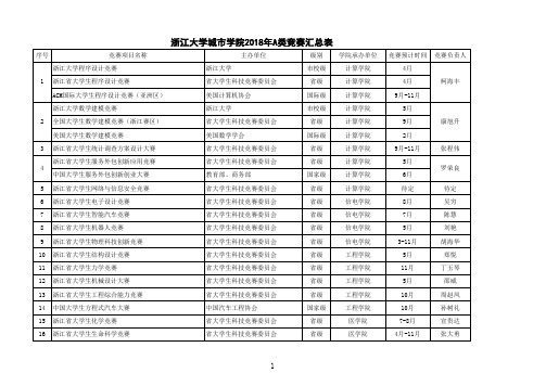 2018年度浙江大学城市学院学科竞赛开展情况一览表