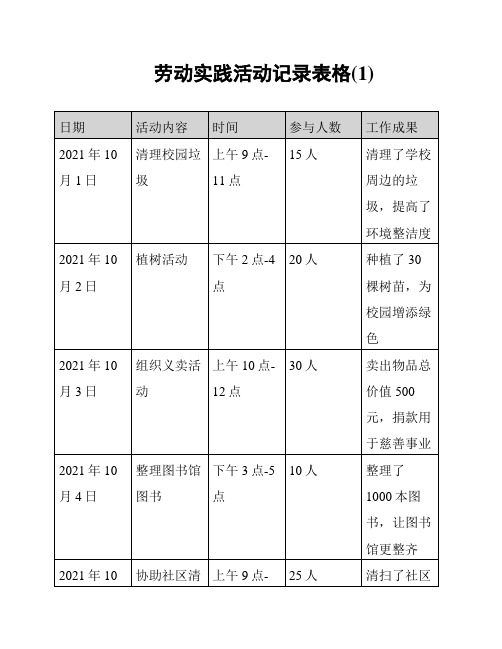 劳动实践活动记录表格(1)