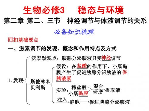 必修3第二章 神经调节与体液调节的关系