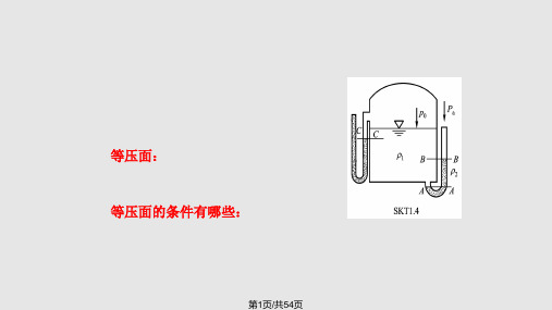 习题  水静力学PPT课件