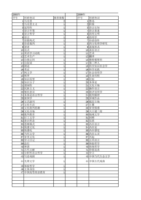 【国家社会科学基金】_语言批判_基金支持热词逐年推荐_【万方软件创新助手】_20140804