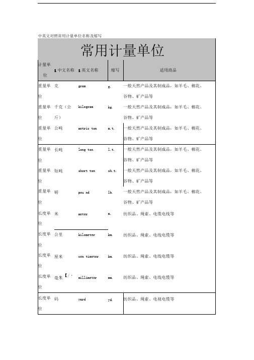 中英文对照常用计量单位名称及缩写