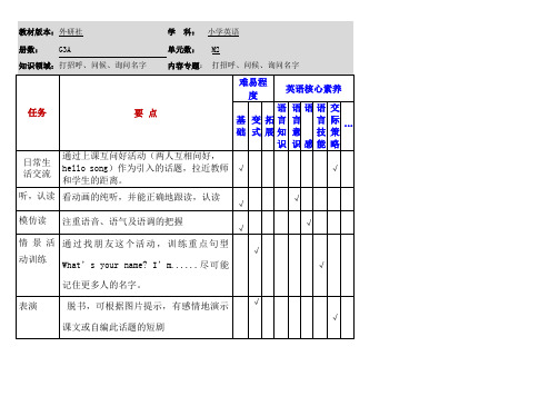 小学英语三年级上册第二模块《应用作业》