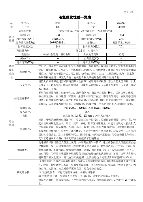 液氯理化性质一览表