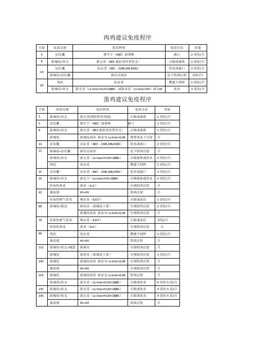 鸡免疫程序表、