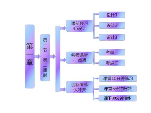 人教版高中化学必修一课件第1章第1节第2课时蒸馏和萃取