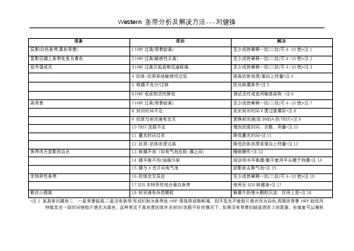 western-blot条带分析及解决方法.