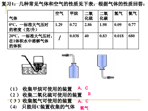 化学反应和质量守恒PPT课件(3)