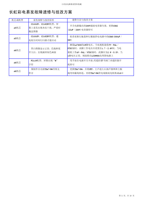 LCDHome论坛_长虹彩电通病与技改