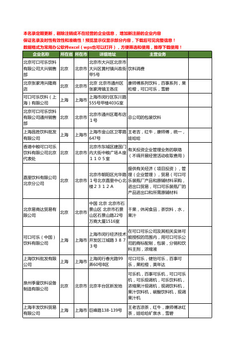 新版全国可口可乐饮料工商企业公司商家名录名单联系方式大全40家