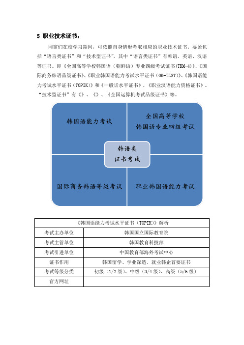 4北京吉利大学韩语系职业技术证书