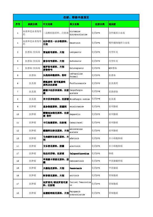 新药研发合作项目列表-2015.7