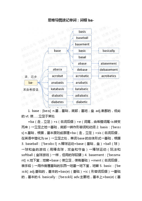 思维导图速记单词：词根ba-