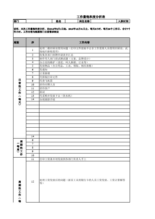 工作量饱和度统计分析表 