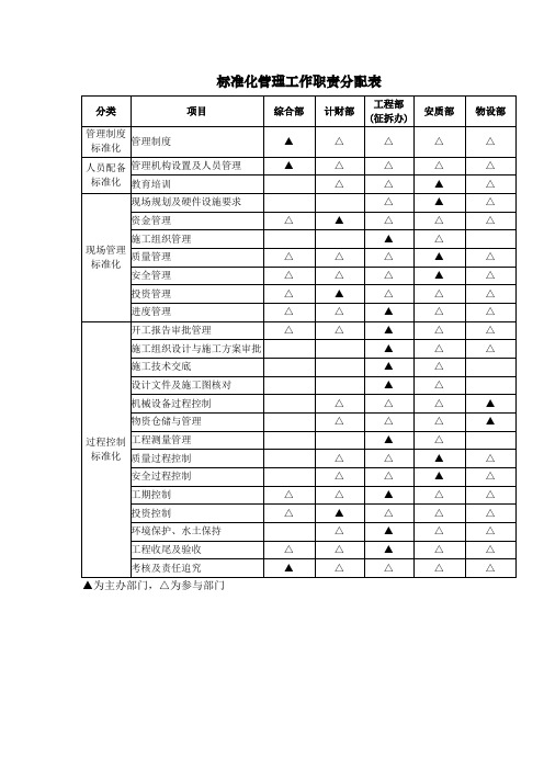 标准化管理工作职责分配表