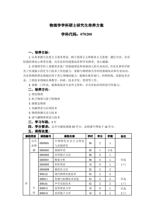 物理学学科硕士研究生培养方案