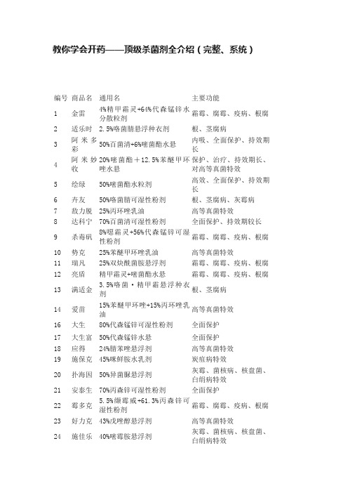 教你学会开药——顶级杀菌剂全介绍（完整、系统）