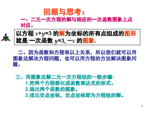 待定系数法确定一次函数的表达式课堂PPT