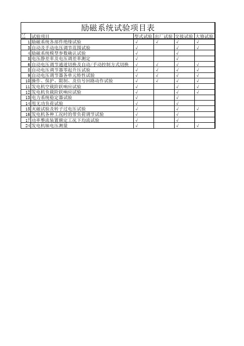 DLT 843-2010励磁系统试验项目表