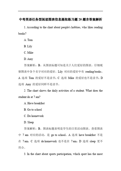 中考英语任务型阅读图表信息提取练习题20题含答案解析