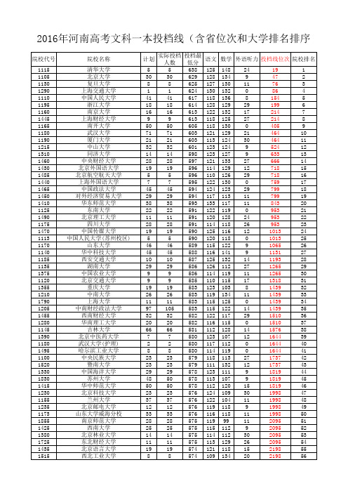 河南高考文科一本投档线 含省位次和大学排名排序版 