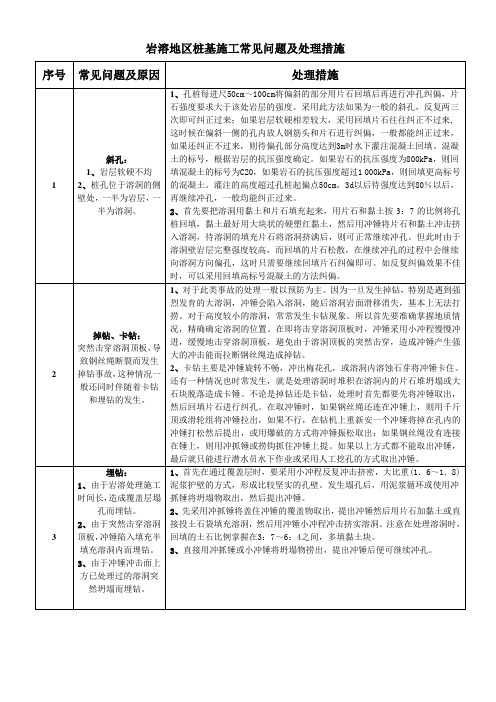 岩溶地区桩基施工常见问题及处理措施