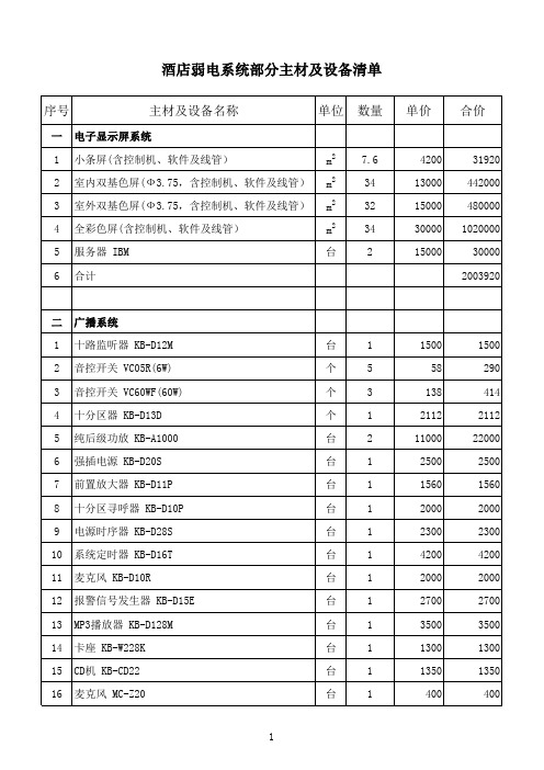 酒店弱电系统部分主材及设备清单