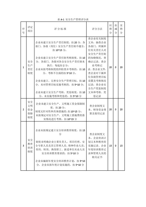 安全标准化认证资料(标准A1-A5)