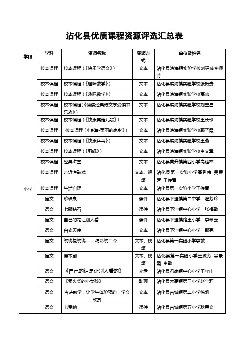 沾化县优秀课程资源汇总