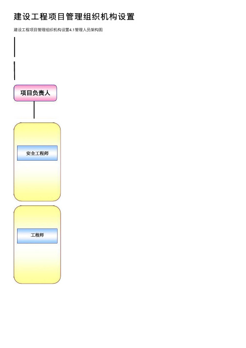 建设工程项目管理组织机构设置