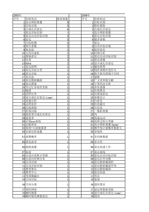 【国家自然科学基金】_雷达目标识别_基金支持热词逐年推荐_【万方软件创新助手】_20140801