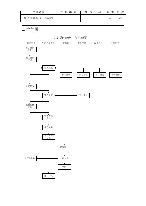 技改项目验收工作流程