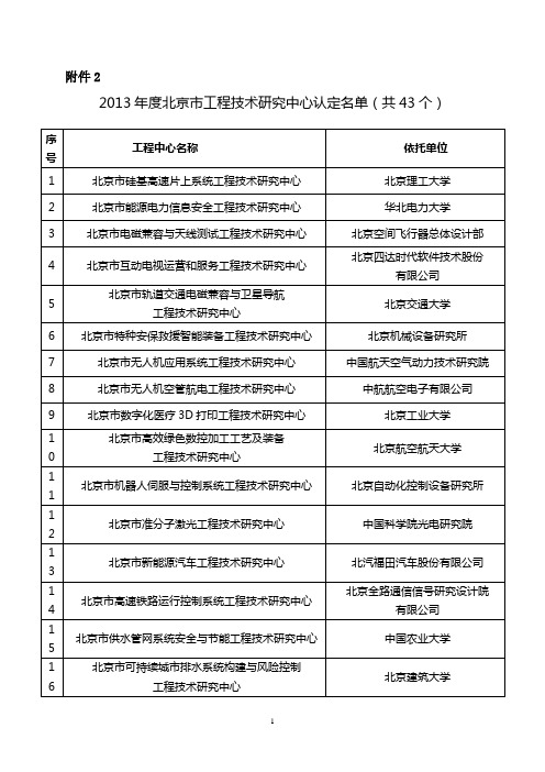 2013年度北京市工程技术研究中心认定名单