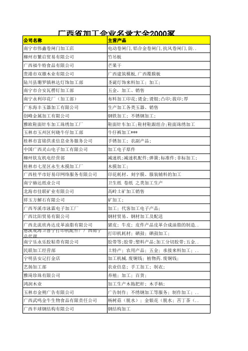 广西省加工企业名录大全2000家