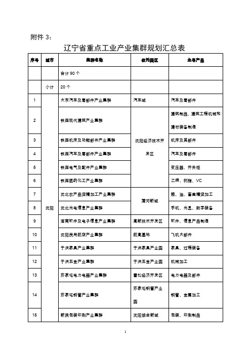 辽宁省重点产业集群规划表