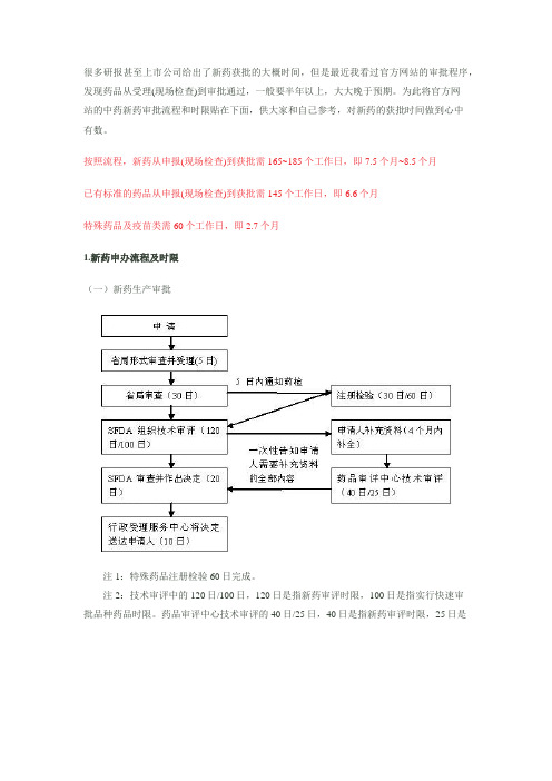 新药仿制药报批流程